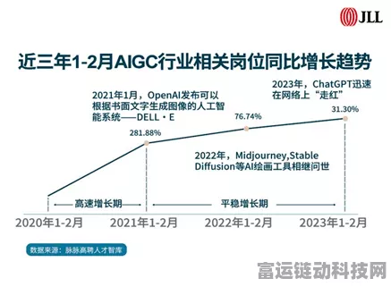 手游开发者必看，AIGC降痕技巧大揭秘，打造原创游戏内容远离抄袭争议