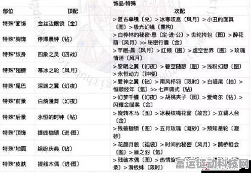 奇迹暖暖联盟退出补救全攻略，快速回归团队秘籍