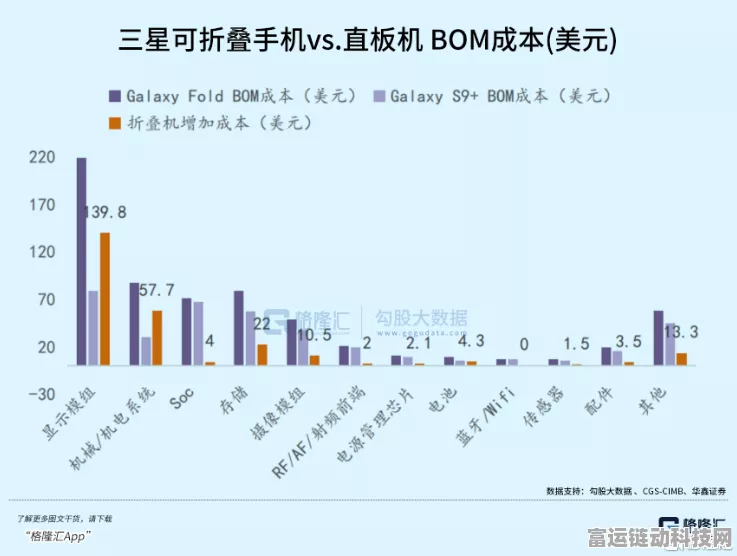 三星大手笔，2000名工程师集结平泽，攻克HBM技术难关，手游硬件升级在即？