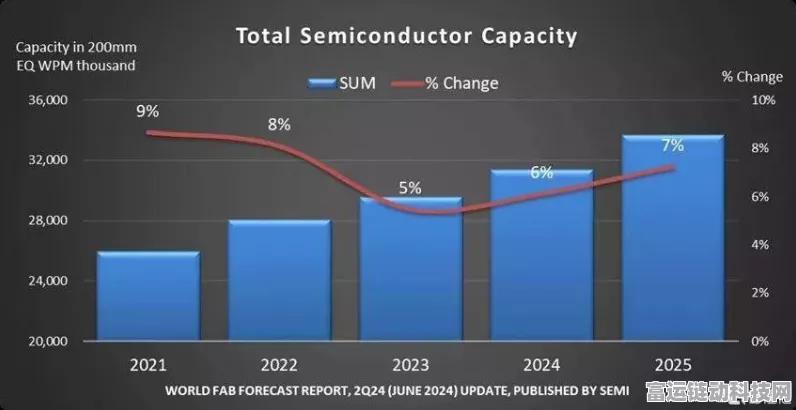 手游界震撼！大厂竞相抢购GPU，Elon Musk或豪掷巨资采购百万级数量？