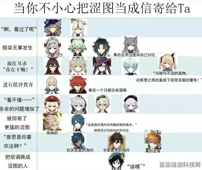 原神女性角色表情盛宴，情感细腻度大解析