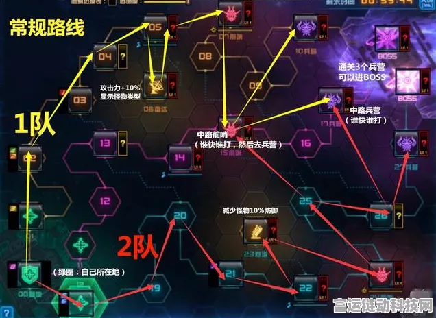 DNF超时空之战，终极挑战全揭秘，征服未知领域攻略指南