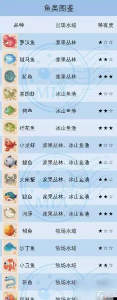 摩尔庄园手游钓鱼秘籍，解锁全水域钓点，挑战钓鱼大赛巅峰！