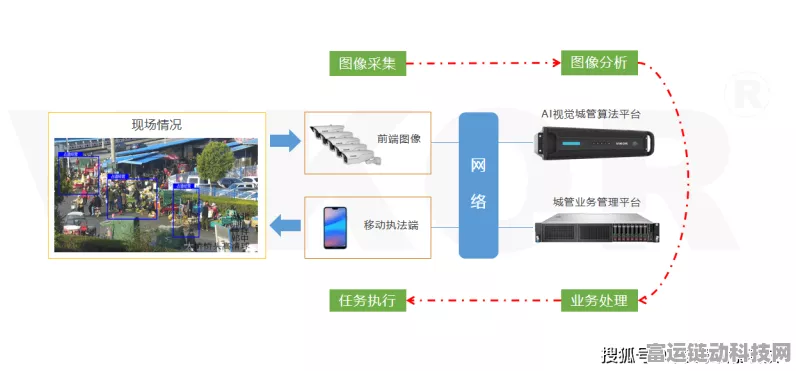 AI智慧网格员入驻手游，打造未来城市管理新体验