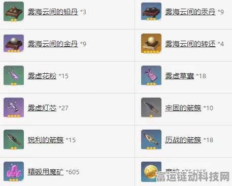 原神金箔打造秘籍，详解珍稀材料获取与高效制作流程