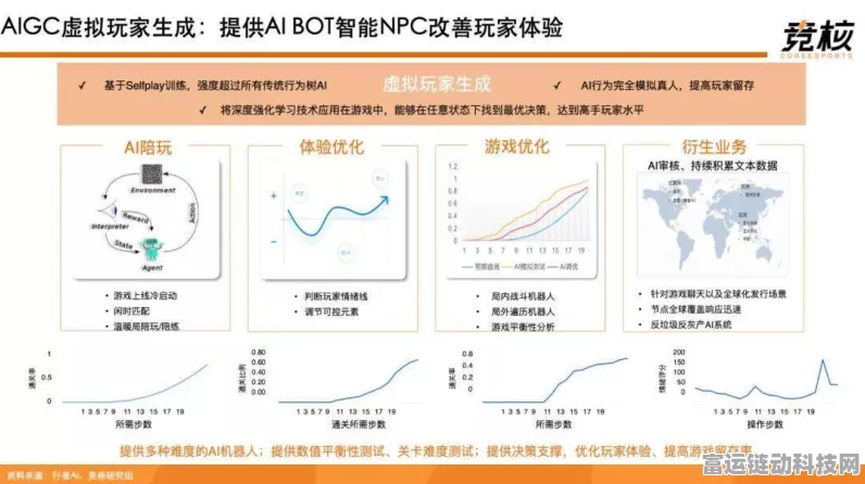 AIGC技术革新手游产业，探索人工智能前沿讲座的深度影响
