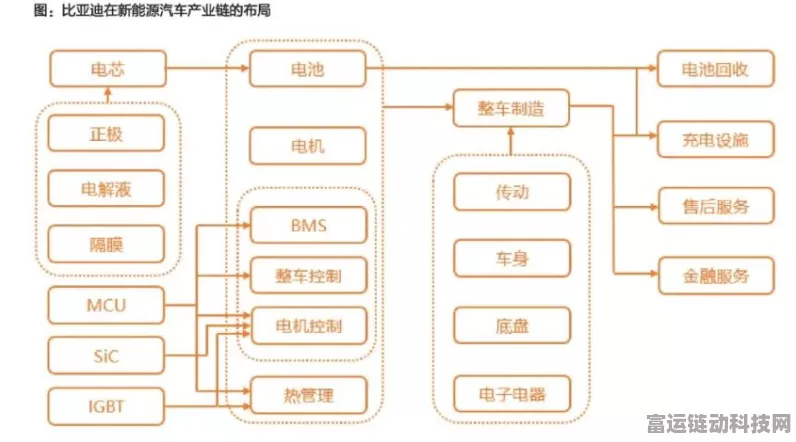 手游圈跨界新动向，比亚迪锂项目延期或影响未来手游硬件供应链？