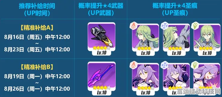 崩坏3精准补给全揭秘，普朗克提尔断腕与西琳藏锋震撼降临