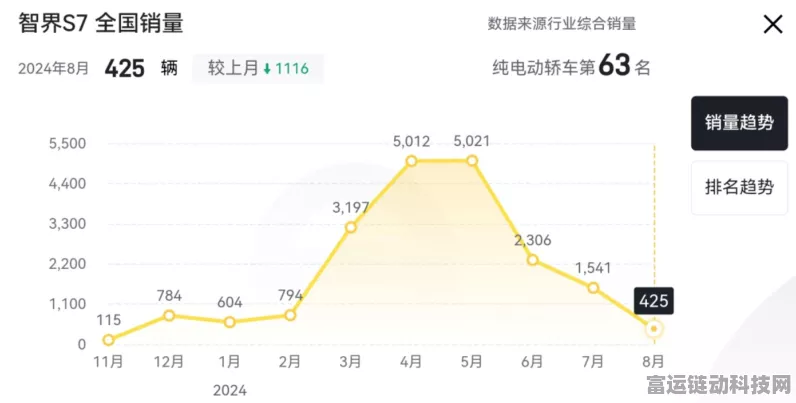 手游界新霸主之争，智界R7手游平台能否挑战ModelY游戏社区，改写中大型手游市场格局？