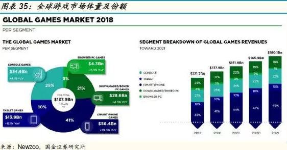 手游界新动向，存储技术革新助力国内手游企业崛起
