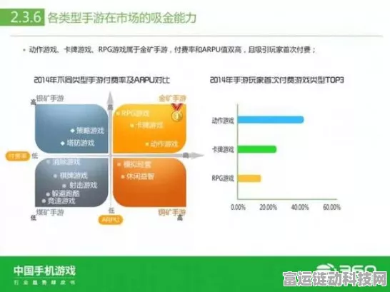 手游界新动向，存储技术革新助力国内手游企业崛起