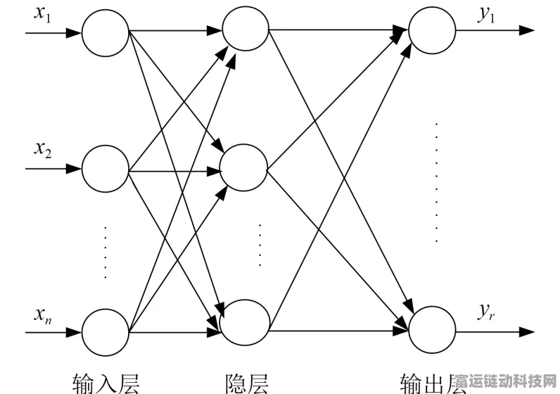 手游AI新探索，BP神经网络是前馈还是反馈？揭秘游戏智能背后的奥秘