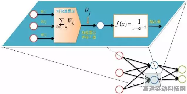 手游AI新探索，BP神经网络是前馈还是反馈？揭秘游戏智能背后的奥秘