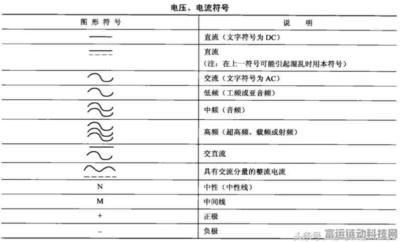 手游硬件揭秘，电流驱动VS电压驱动，哪种更适合你的游戏设备？