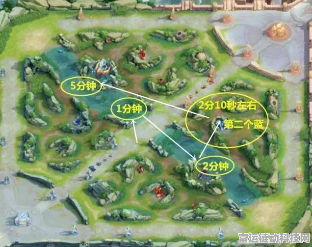 王者荣耀战术攻略，如何高效组织全体进攻中路？