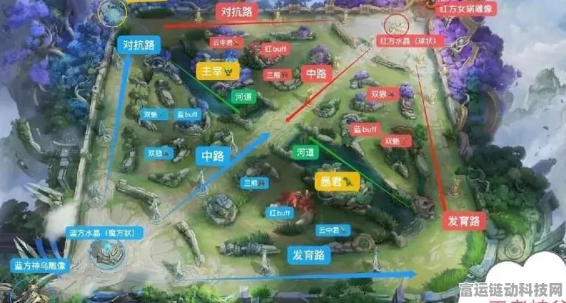 王者荣耀战术攻略，如何高效组织全体进攻中路？