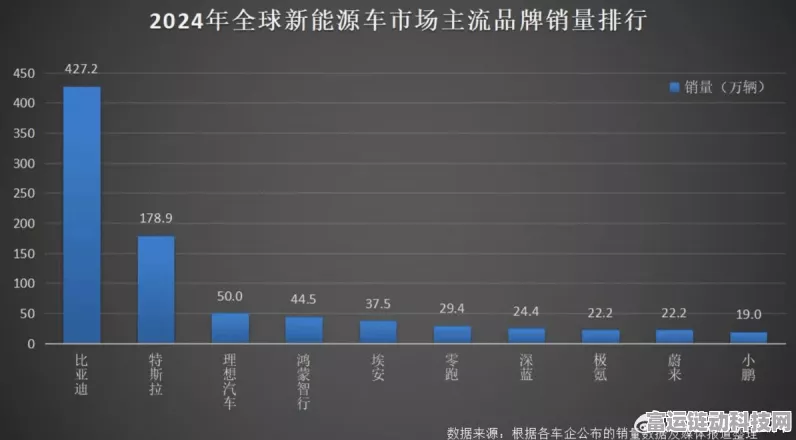 手游市场新动向，2024年12月新能源概念手游销量预估大揭秘