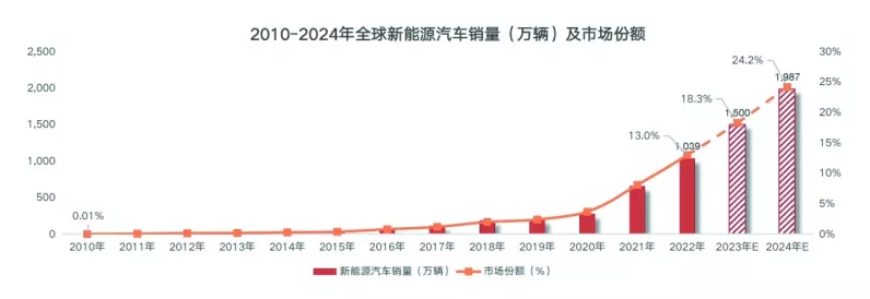手游市场新动向，2024年12月新能源概念手游销量预估大揭秘
