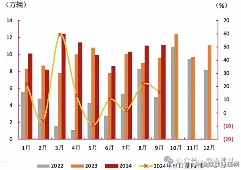 手游市场新动向，2024年12月新能源概念手游销量预估大揭秘