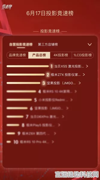 手游玩家必看！2024年618手游设备升级攻略，客厅投影仪精选推荐