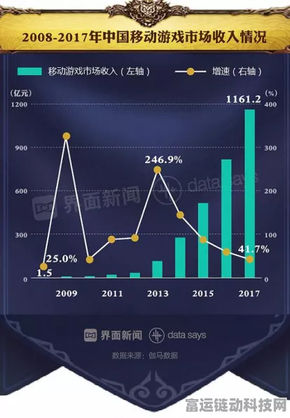 手游市场新动向，中国移动游戏利润增幅超越收入，下半年增长势头强劲