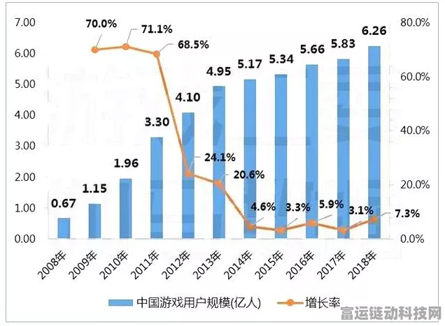 手游市场新动向，中国移动游戏利润增幅超越收入，下半年增长势头强劲