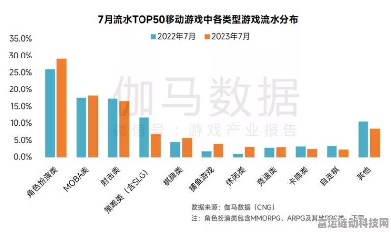 手游市场新动向，中国移动游戏利润增幅超越收入，下半年增长势头强劲