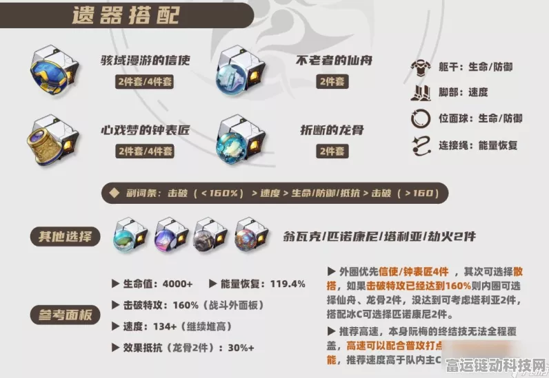 崩坏星穹铁道深度解析，阮梅遗器词条最优选择指南