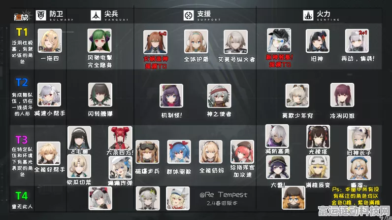 少女前线2深度解析，追放远行游鸽图鉴与战术布局全攻略