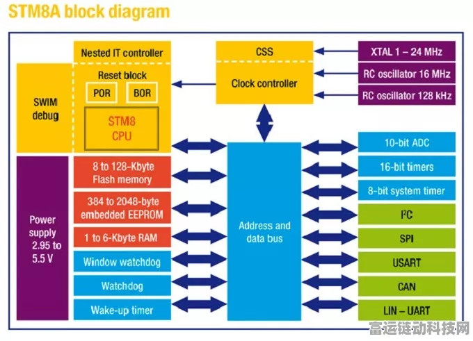 STM32手游硬件创新，加速汽车与AI应用本土化进程