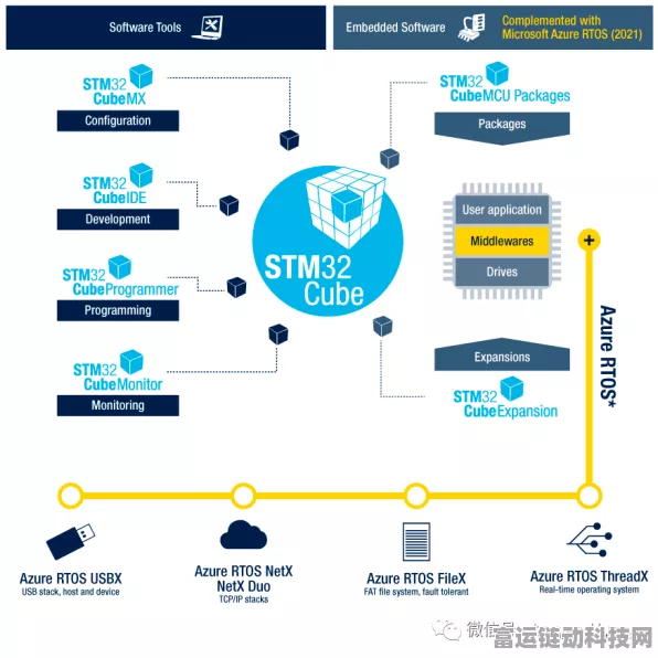 STM32手游硬件创新，加速汽车与AI应用本土化进程