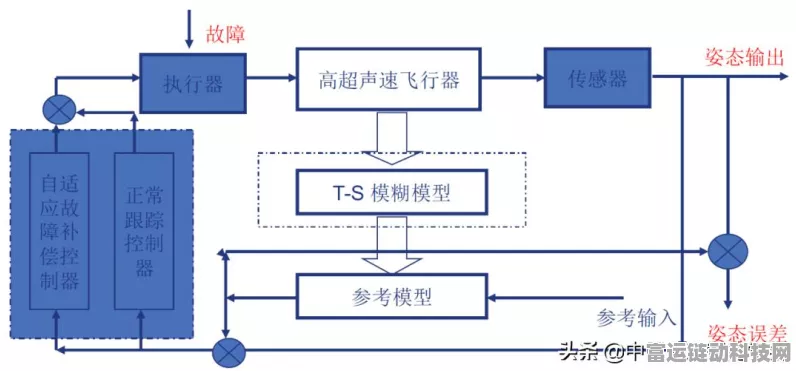 手游竞技新视角，揭秘闭环增益首一型与尾一型策略差异