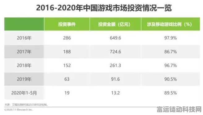 手游圈新风向，揭秘中国企业如何打造低成本高质手游，预算不到20万人民币
