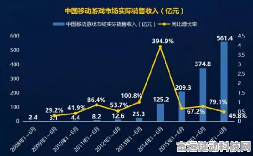 手游圈新风向，揭秘中国企业如何打造低成本高质手游，预算不到20万人民币