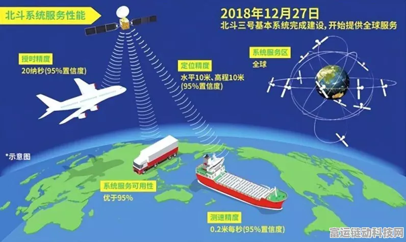北斗卫星同步时钟大揭秘，精准授时背后的科技力量