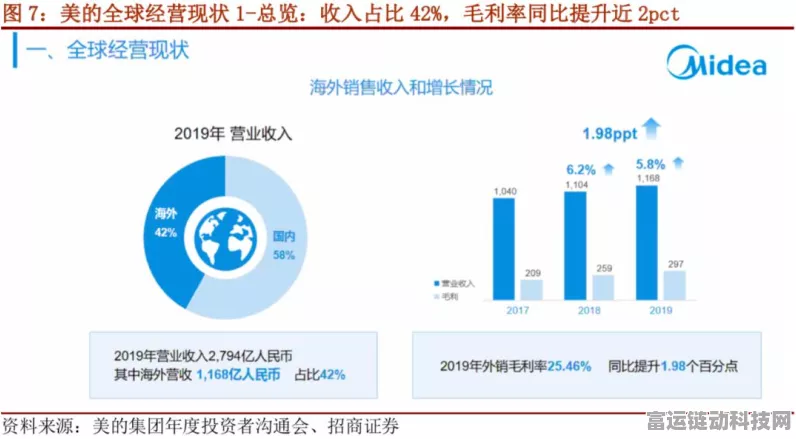手游圈新风向，高效工作法来袭，美的集团模式能否引领手游界变革？