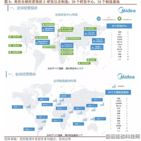 手游圈新风向，高效工作法来袭，美的集团模式能否引领手游界变革？