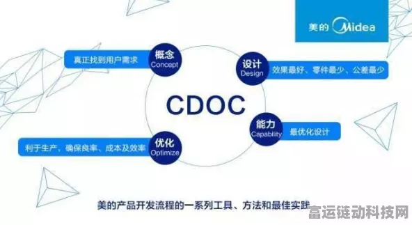手游圈新风向，高效工作法来袭，美的集团模式能否引领手游界变革？