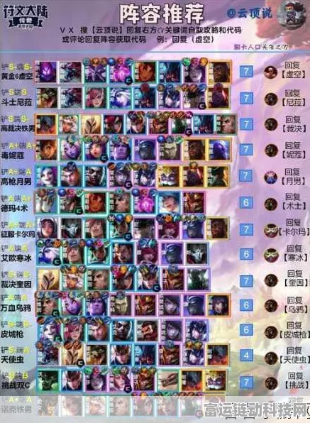 云顶之弈S10赛季深度解析，心之钢羁绊引领全新战场变革