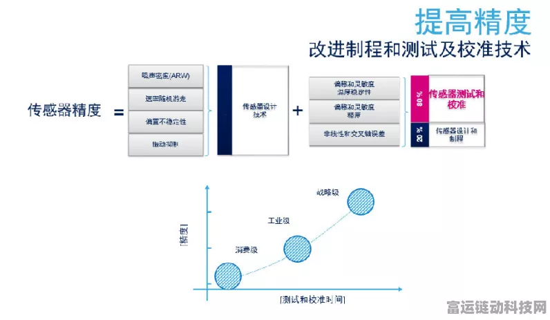 手游界新知！精准测量你的游戏体验，传感器精度科普大揭秘