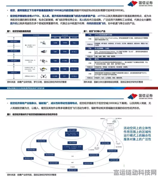 手游新风口？中信建投建议关注低空经济在游戏领域的创新机遇