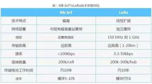 LPWAN技术大揭秘，零售终端的最佳选择究竟是谁？