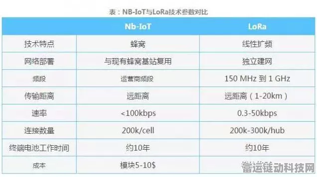 LPWAN技术大揭秘，零售终端的最佳选择究竟是谁？