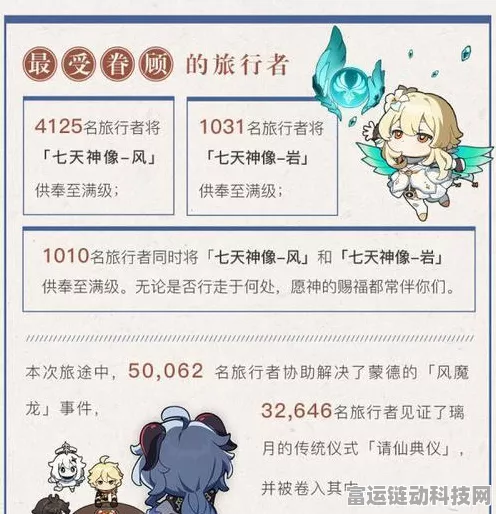 原神测试服资格申请全攻略，解锁新版本先体验特权！