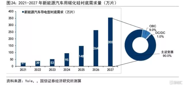 手游界新动力？意法半导体助力吉利汽车，碳化硅技术或将革新游戏体验