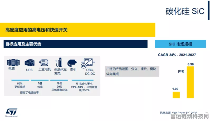 手游界新动力？意法半导体助力吉利汽车，碳化硅技术或将革新游戏体验