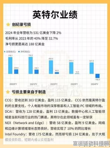 手游圈震撼！英特尔二季报惨淡，游戏硬件赛道面临洗牌？