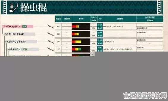 怪物猎人世界，操虫棍顶尖绝技揭秘，棍虫协同征服竞技场