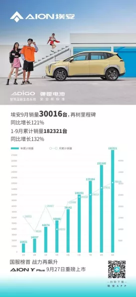 手游市场风云变，埃安加速转型抢占新赛道