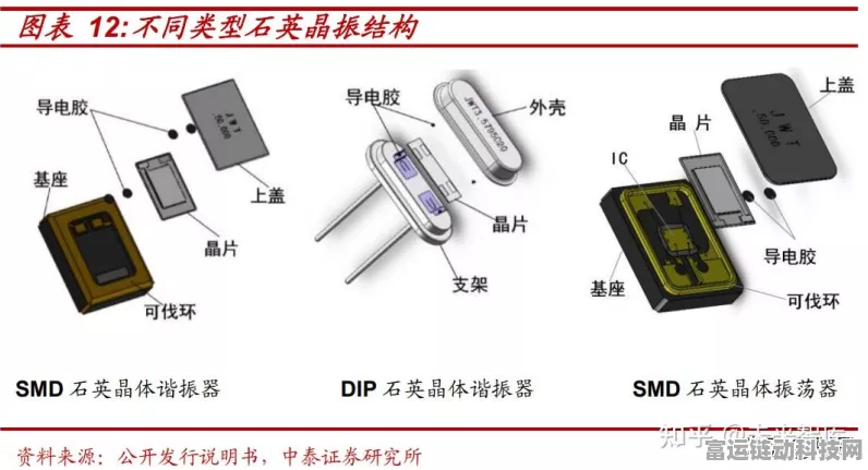 手游硬件揭秘，石英晶振如何助力蓝牙商务耳机提升游戏体验？